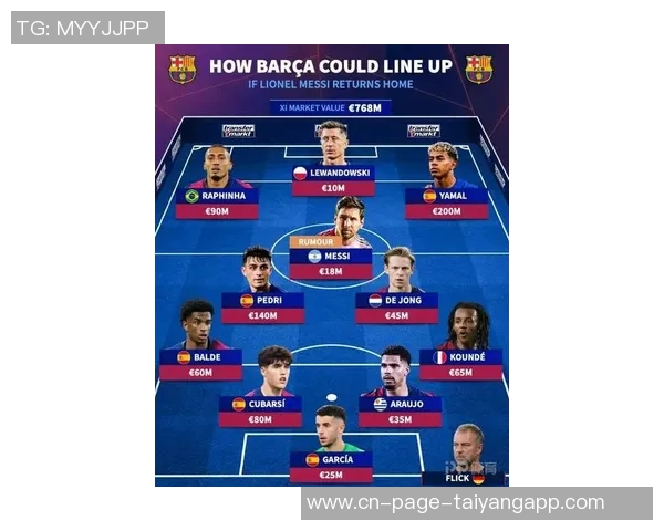 巴萨青训现役球员阵容揭晓梅西亚马尔等星光熠熠总身价达99亿欧